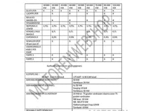 Onderhoudsschema BMW R1200 dohc 2010-2014