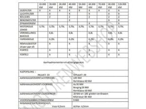 Onderhoudsschema BMW R850 / R1100