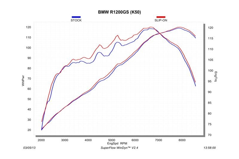 Akrapovic Slip-On Rear Silencer R 1200 GS LC & Adventure - titanium-zilver - Afbeelding 2