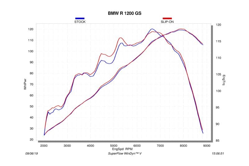 Akrapovic Slip-On Achterdemper R 1200 GS LC & ADV - Zwart - Afbeelding 2